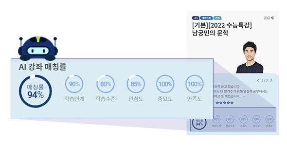 Ai 강좌 매칭율 이미지