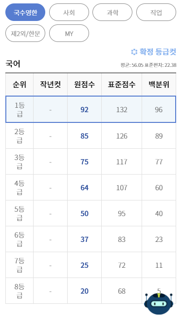 등급컷 페이지 예시 모바일화면